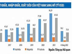 Xuất Khẩu Lao Động Nước Mỹ